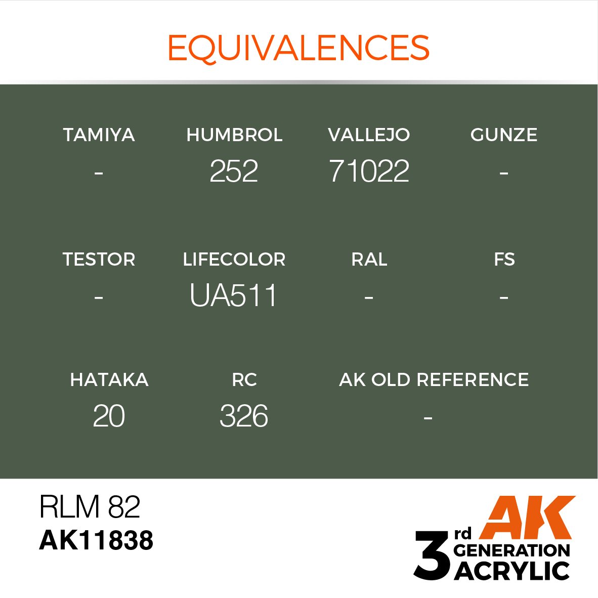 AK Interactive AK11838 RLM 82 – AIR 17ml – Bild 3
