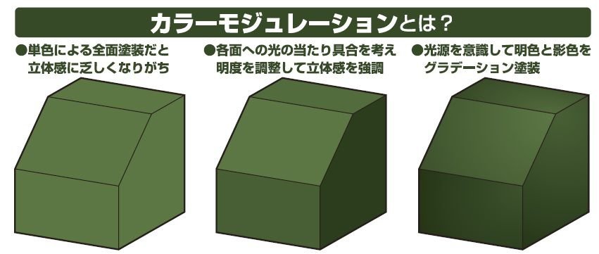 Gunze Sangyo CS-584 COLOR MODULATION SET RUSSIAN GREEN Ver. – Bild 3
